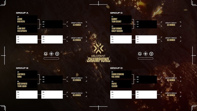 2021 VALORANT Champions Tour Champions:グループステージ組み合わせ