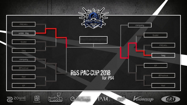 PAC-CUP2018 PS4版決勝トーナメント表