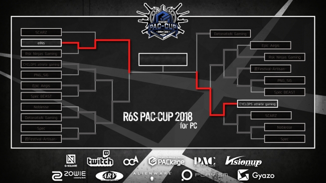 PAC-CUP2018 PC版決勝トーナメント表